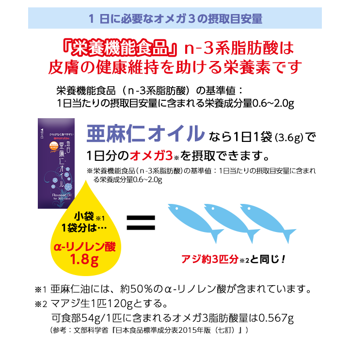 日本製每日Omega 3亞麻籽油便攜裝(30袋)