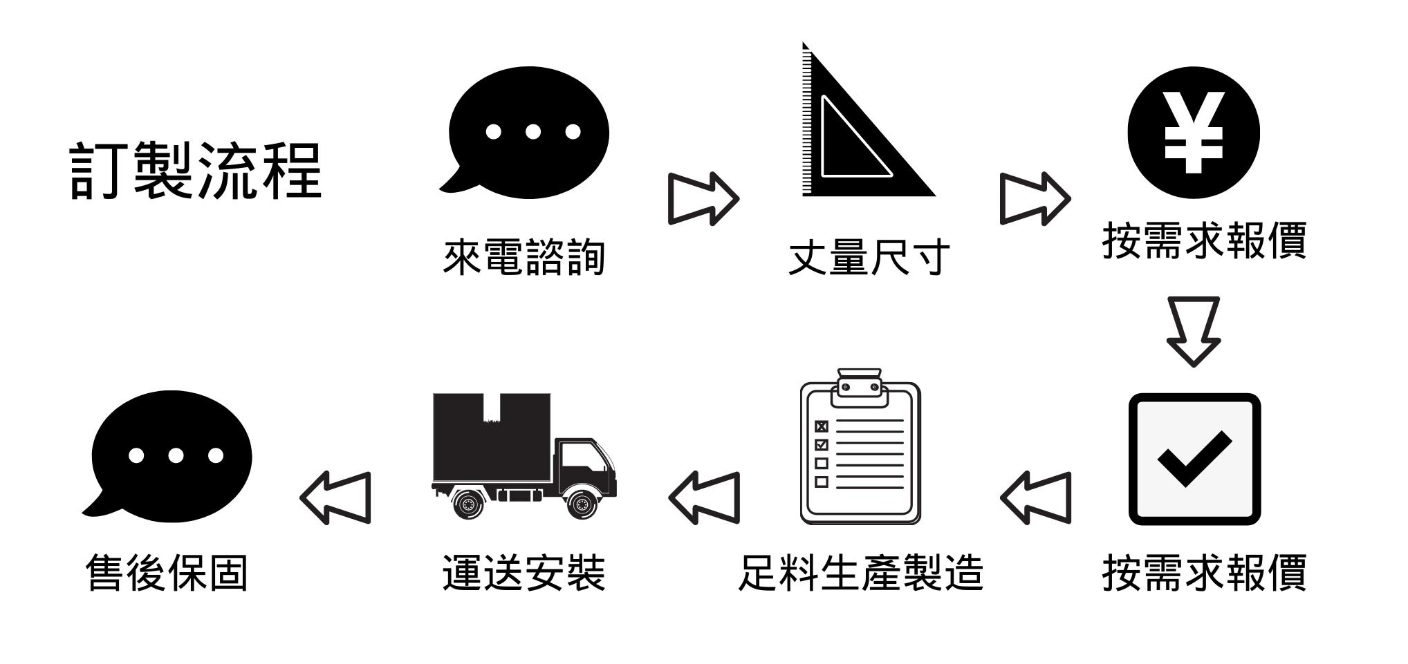 倉儲貨架.物流解決方案