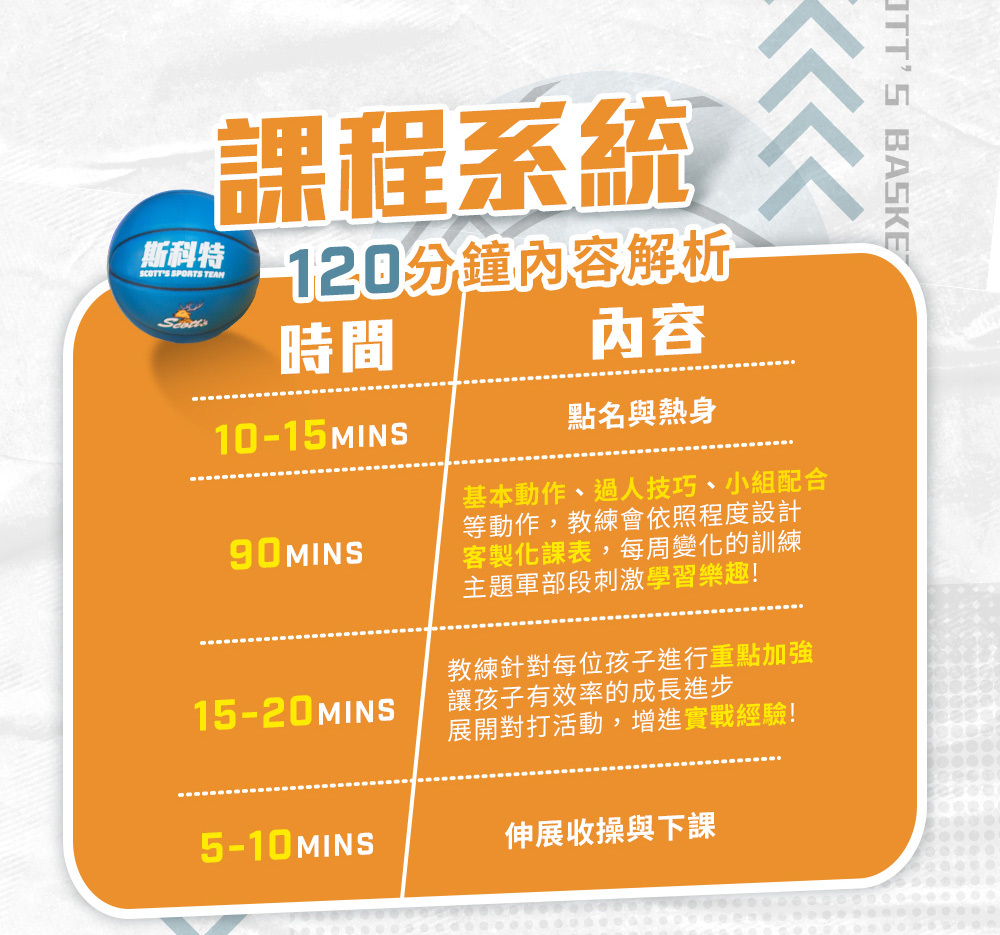 夏令營, 籃球營, 2020夏令營, 兒童營隊, 冬令營, 籃球營隊, 籃球教學, 籃球課程, 運動課程, 運動營隊, 體育營隊, 家庭活動, 體育, 斯科特運動團隊, 斯科特