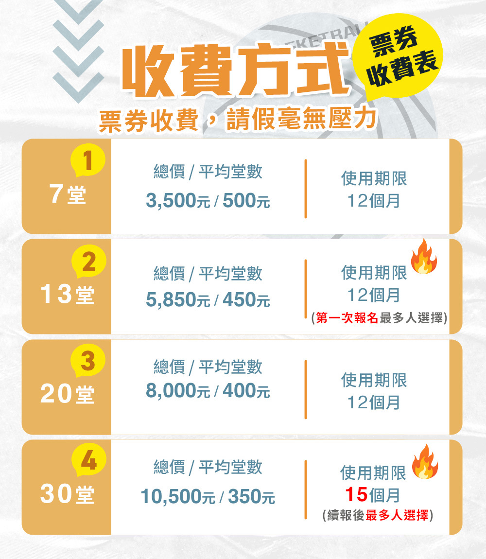 夏令營, 籃球營, 2020夏令營, 兒童營隊, 冬令營, 籃球營隊, 籃球教學, 籃球課程, 運動課程, 運動營隊, 體育營隊, 家庭活動, 體育, 斯科特運動團隊, 斯科特