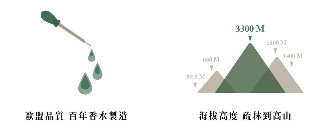 插圖：英國百年香水製造、以海拔高度調製香氛噴霧