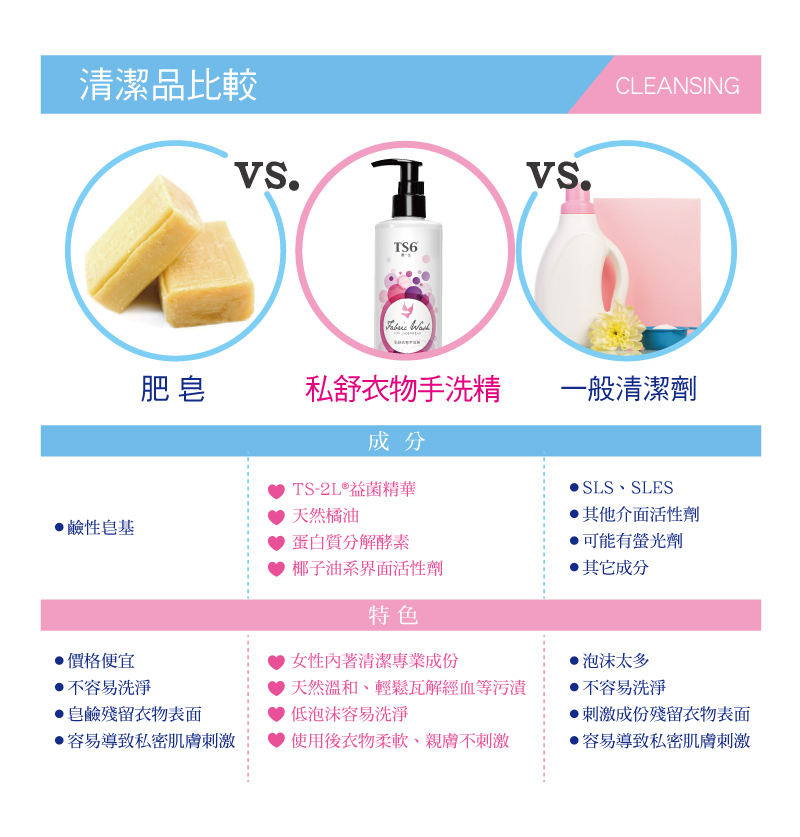 私舒衣物手洗精 300g【正品】TS6護一生 [低泡沫 中性配方 益菌精華 椰油系界面活性劑 蛋白質分解酵素 分解衣物上汗水 分泌物及經血等污漬]