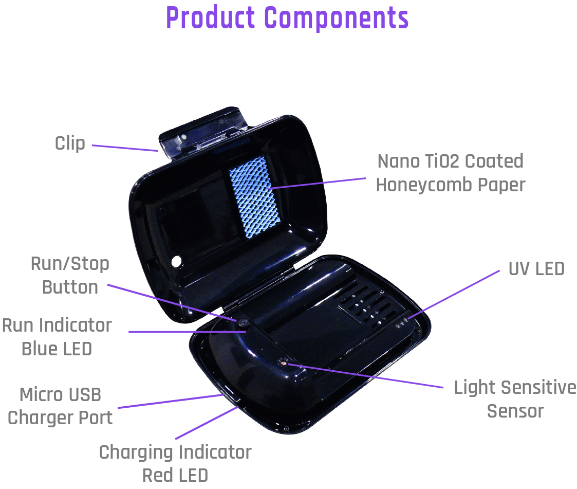 Revivo Product Components
