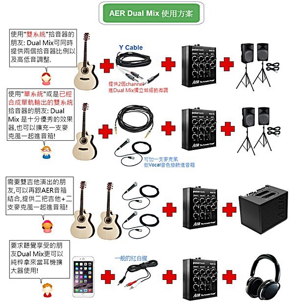 AER - Pocket Tools Dual Mix 2 木吉他前級雙軌前級preamp|陸比音樂