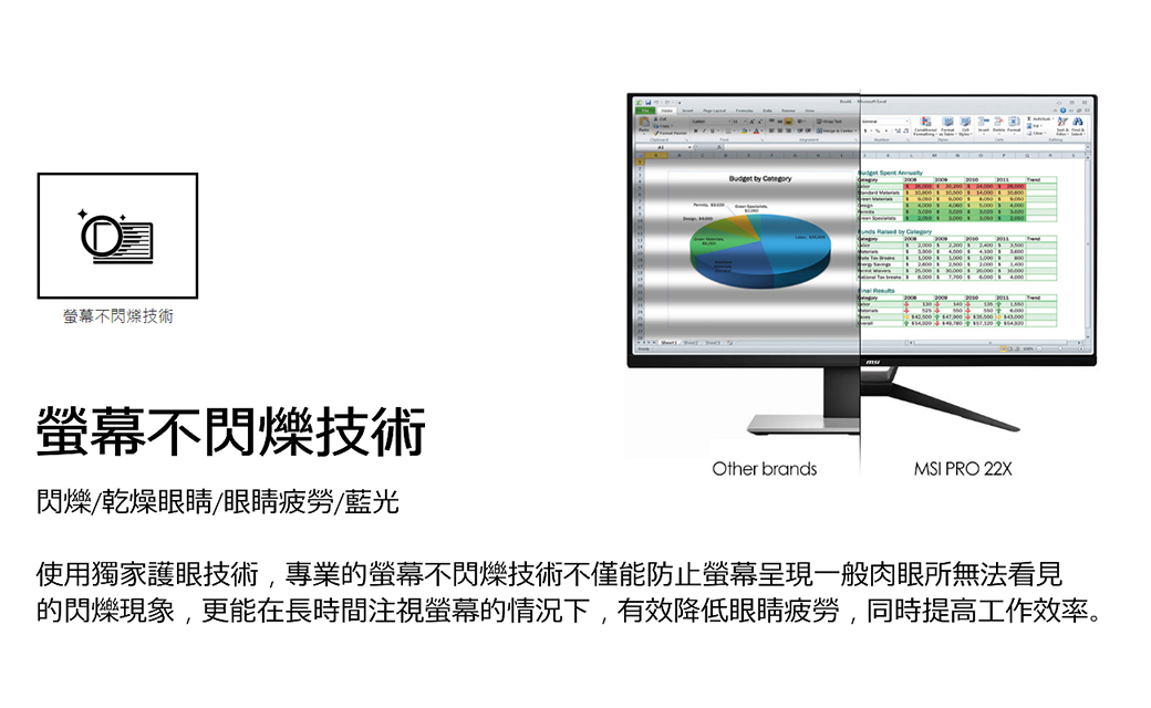 米特3C數位–MSI 微星 PRO 22X AM-005TW 22型AIO液晶電腦