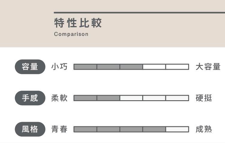 Kimberly Lynn Accessories,真皮,皮革,包蓋,百變包,馬鞍包,真皮包,斜背包,後背包,肩背包,百搭,女包,斜背包,母親節禮物,情人節禮物,七夕
