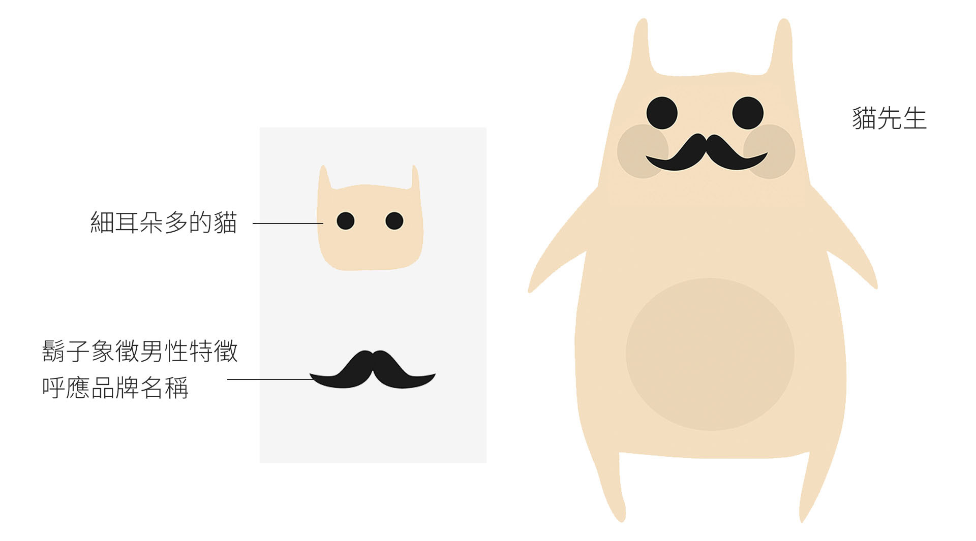 選擇用「貓」這個動物做為品牌識別