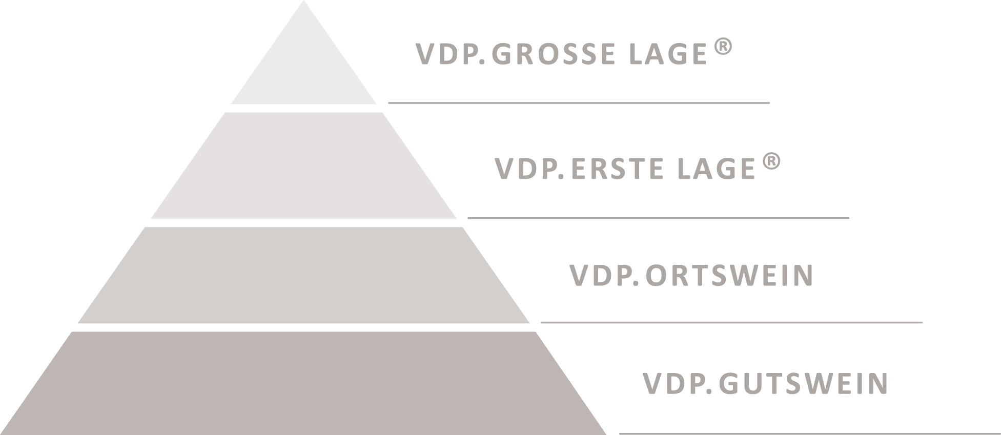 VDP Classification