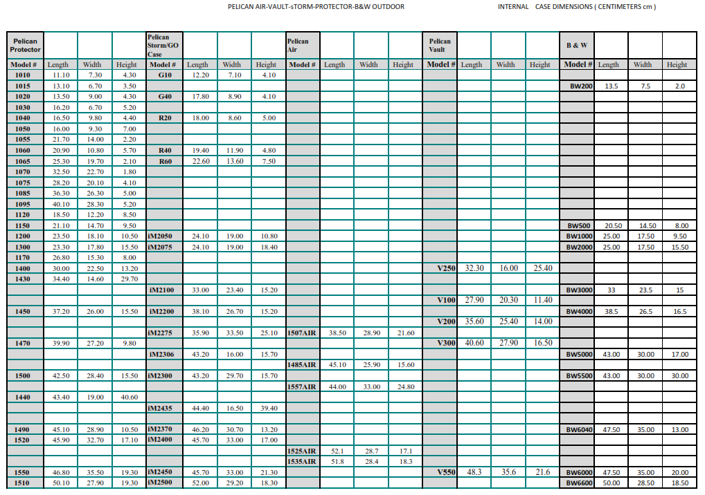 Pelican Protector-Storm-Air-Vault-B&W Case Size Chart