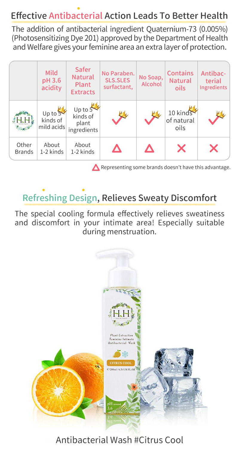 HH Antibacterial Wash