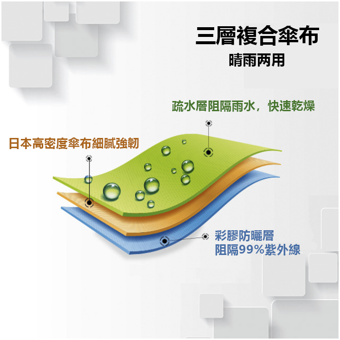 日本製Miyama"滴水不沾"UPF 50+防曬超輕折疊傘