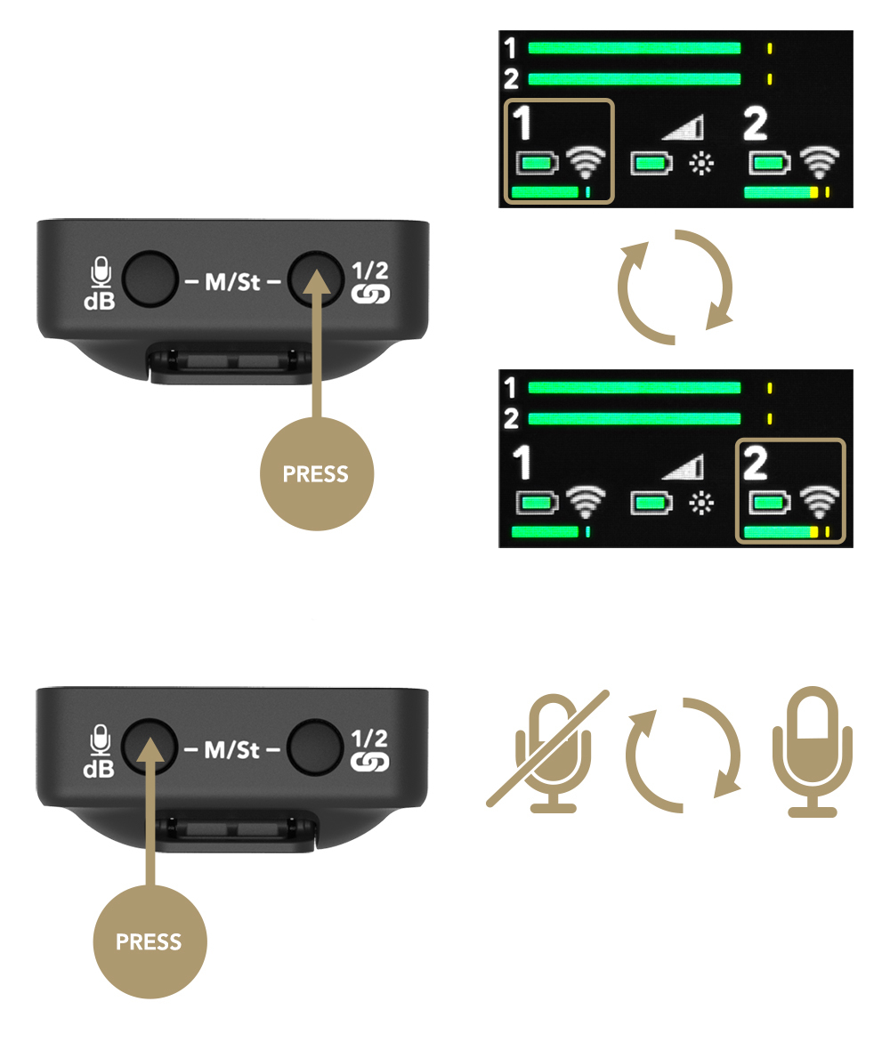 その他 RODE Wireless GO RØDE Wireless GO II Dual-Channel Wireless Microphone System