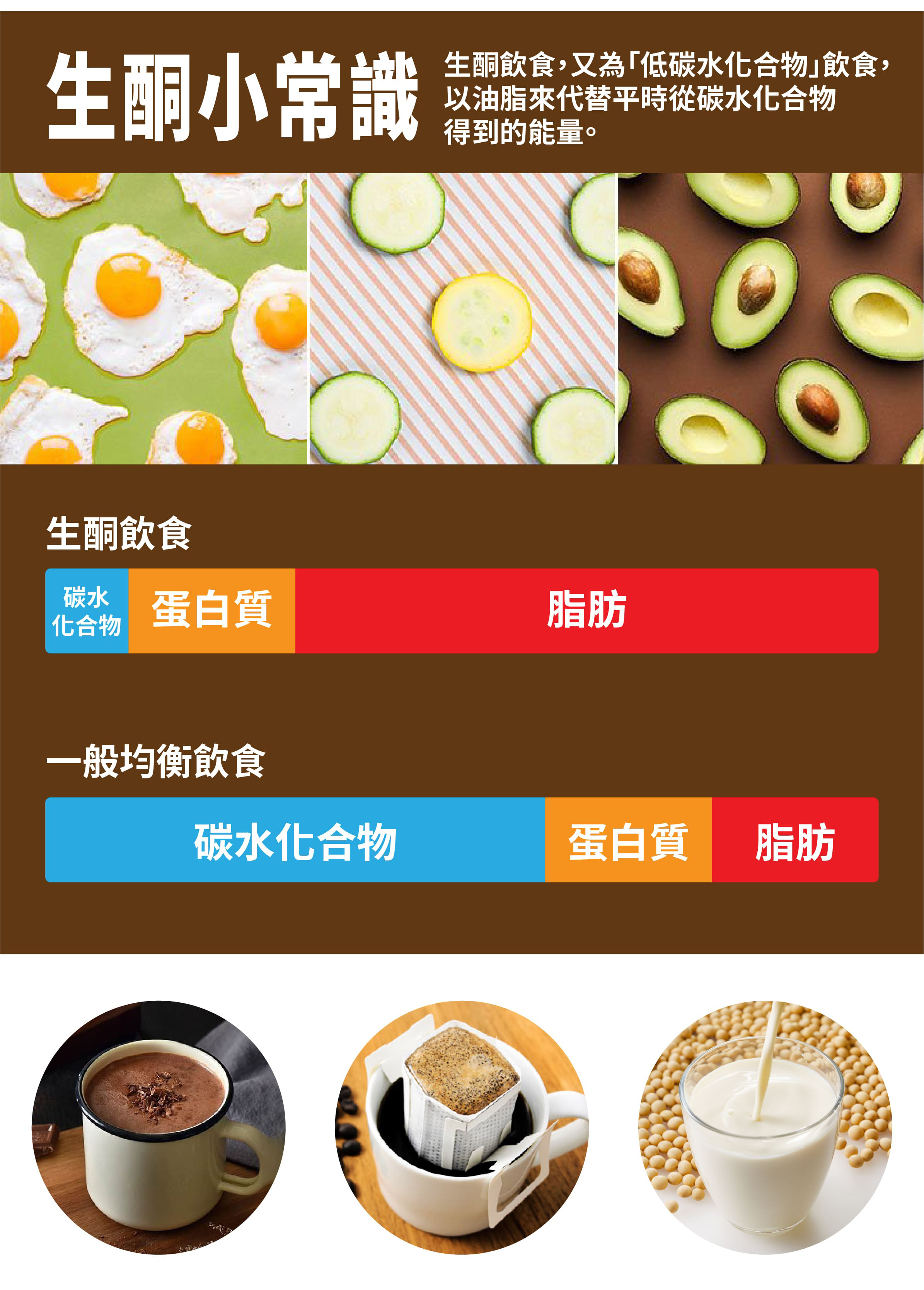 歐客佬MCT防彈麻吉(10包/盒)