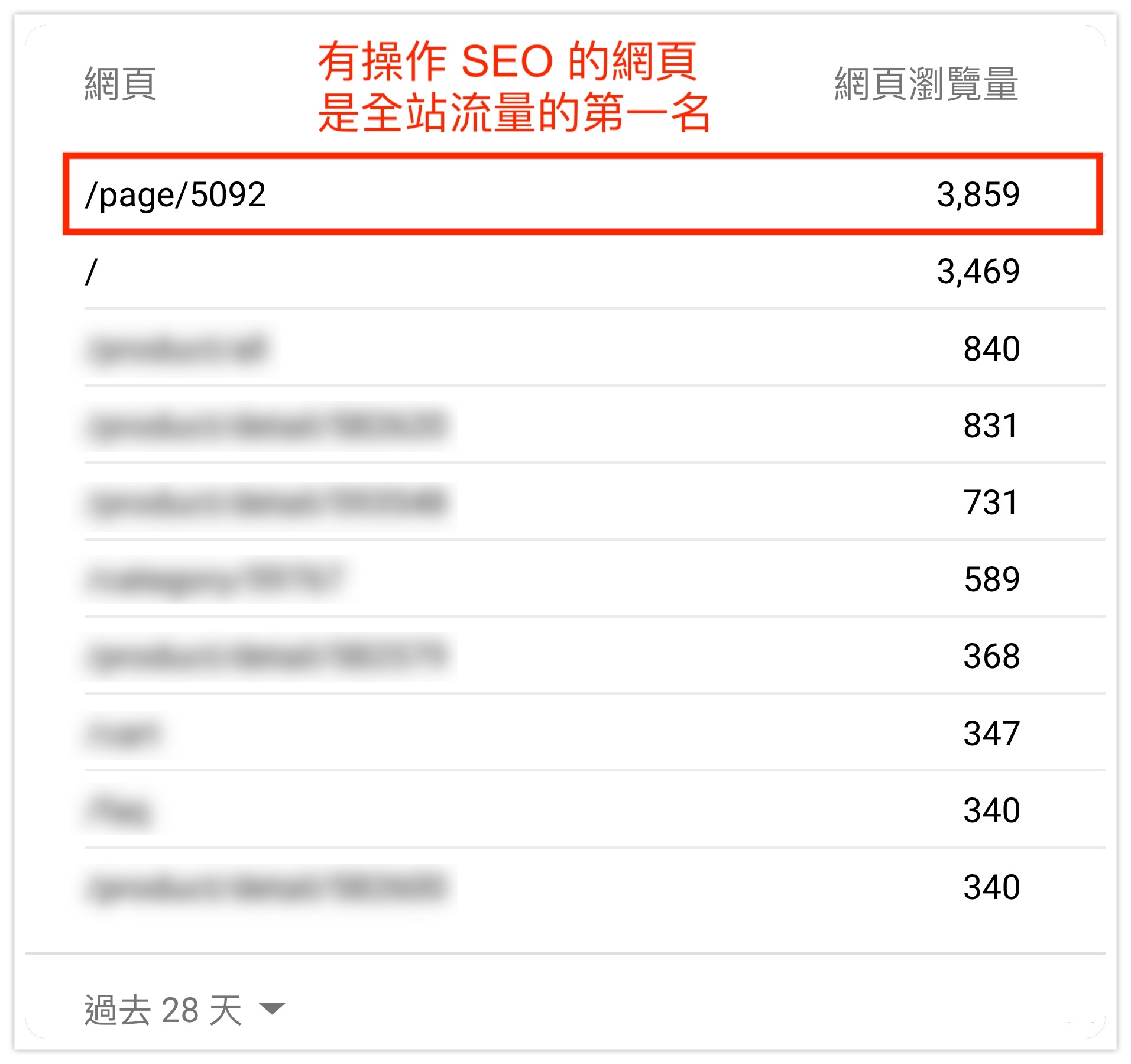 排上第一名有什麼好處