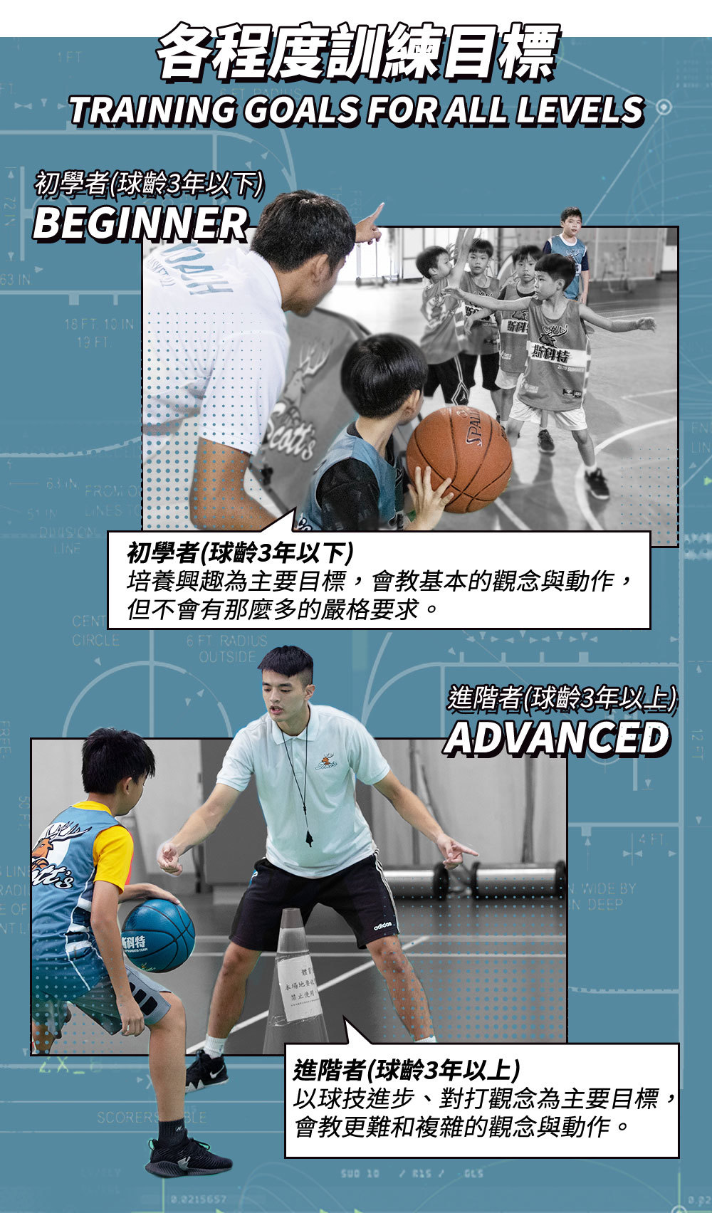 夏令營, 籃球營, 2020夏令營, 兒童營隊, 冬令營, 籃球營隊, 籃球教學, 籃球課程, 運動課程, 運動營隊, 體育營隊, 家庭活動, 體育, 斯科特運動團隊, 斯科特