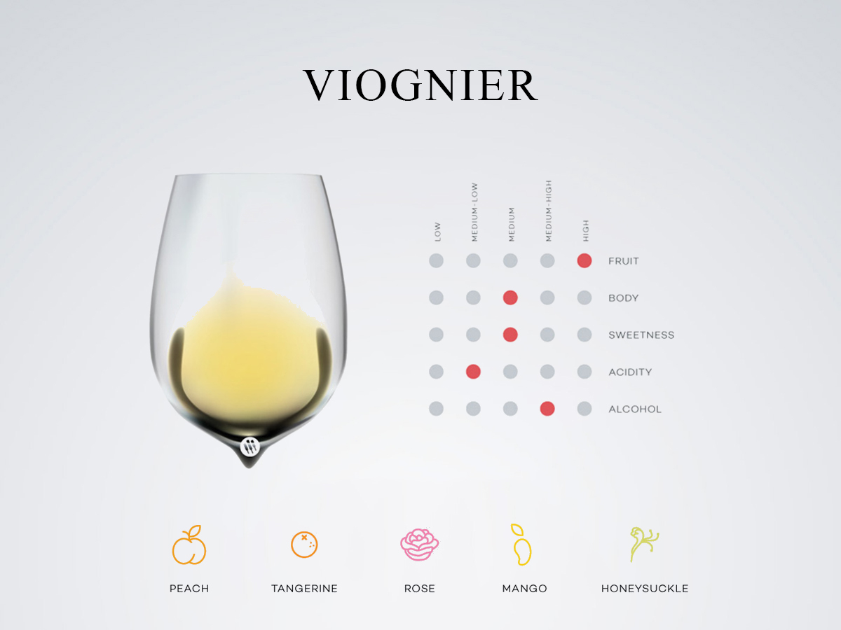 Viognier , 維歐尼耶