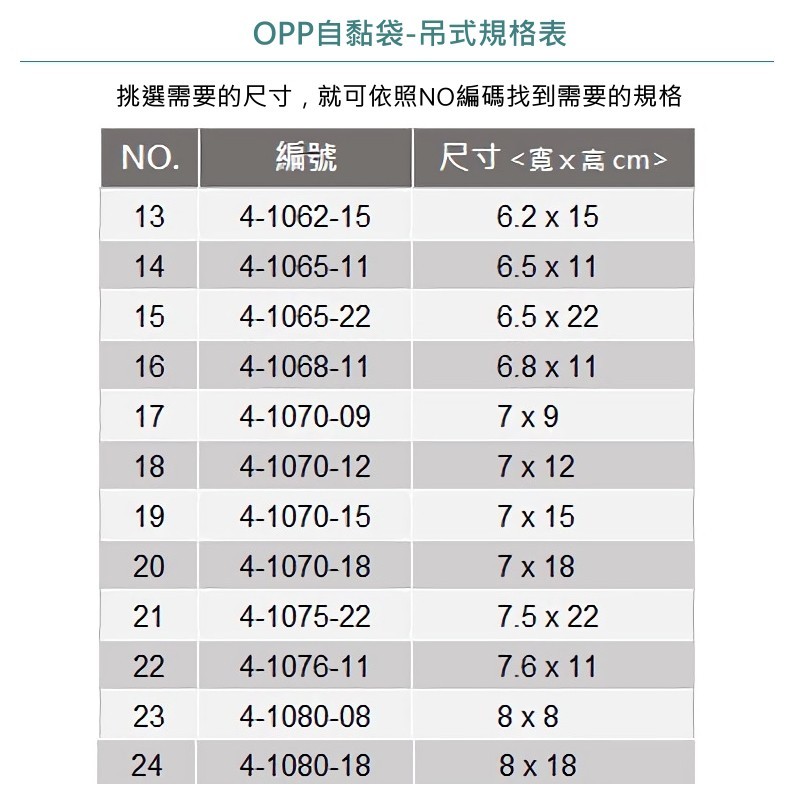 OPP自黏袋 (白頭吊式)-NO.32 100入/包 10*17cm【4-1100-17】