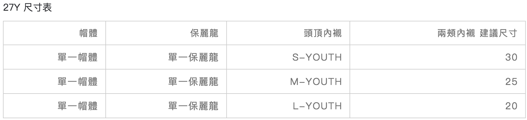 SOL 27Y 鏡片 內襯 配件