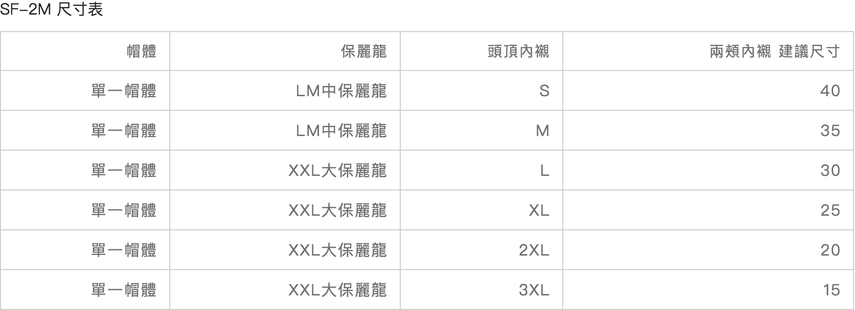 SOL SF-2M 鏡片 內襯 配件