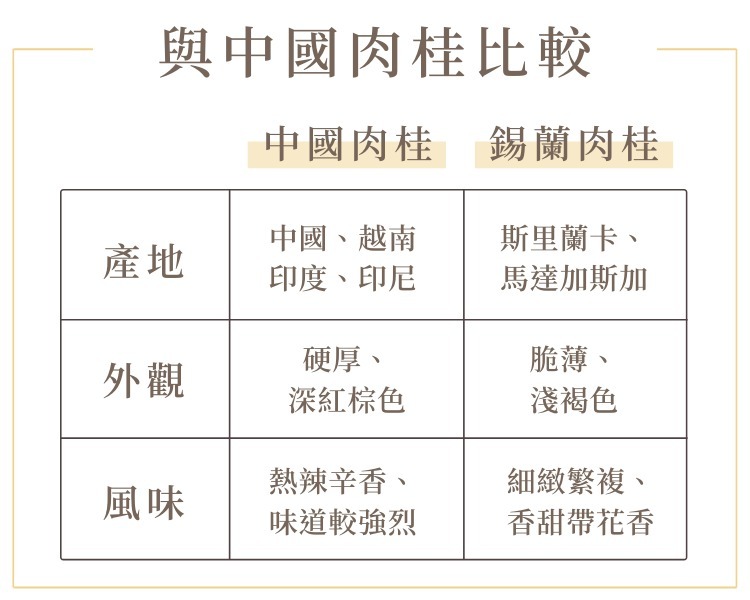 錫蘭肉桂與中國肉桂比較