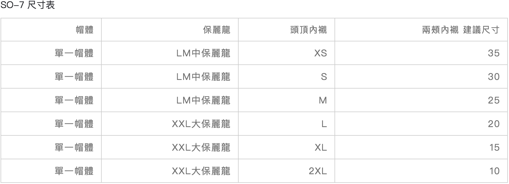 SOL SO-7 鏡片 內襯 配件