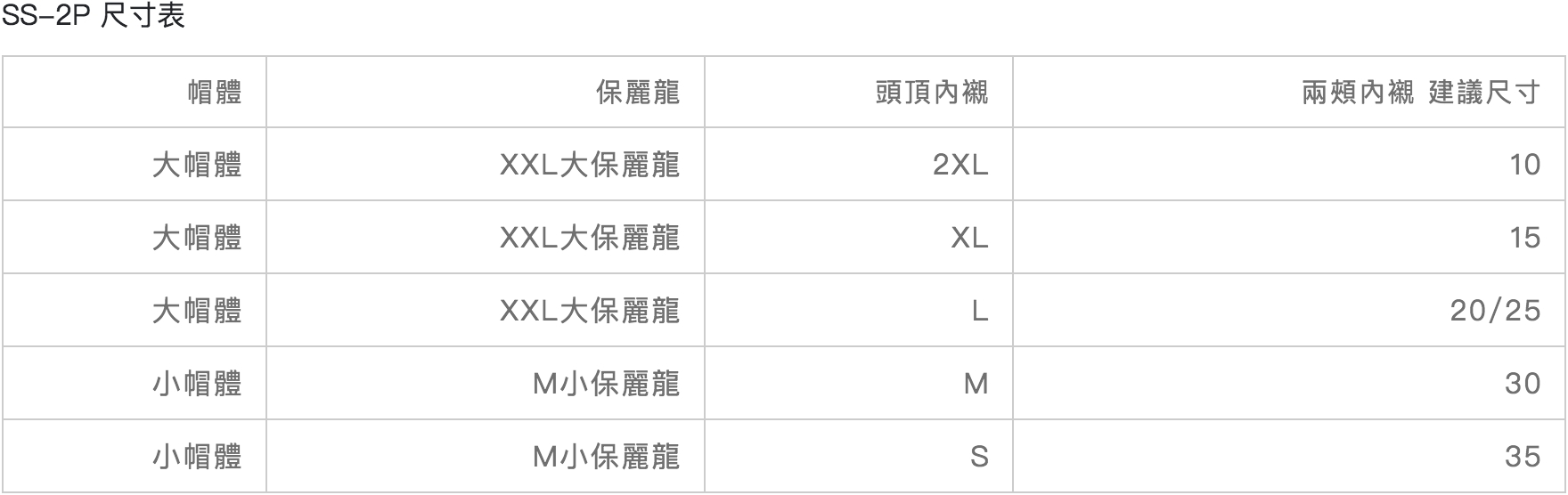 SOL SS-2P 鏡片 內襯 配件