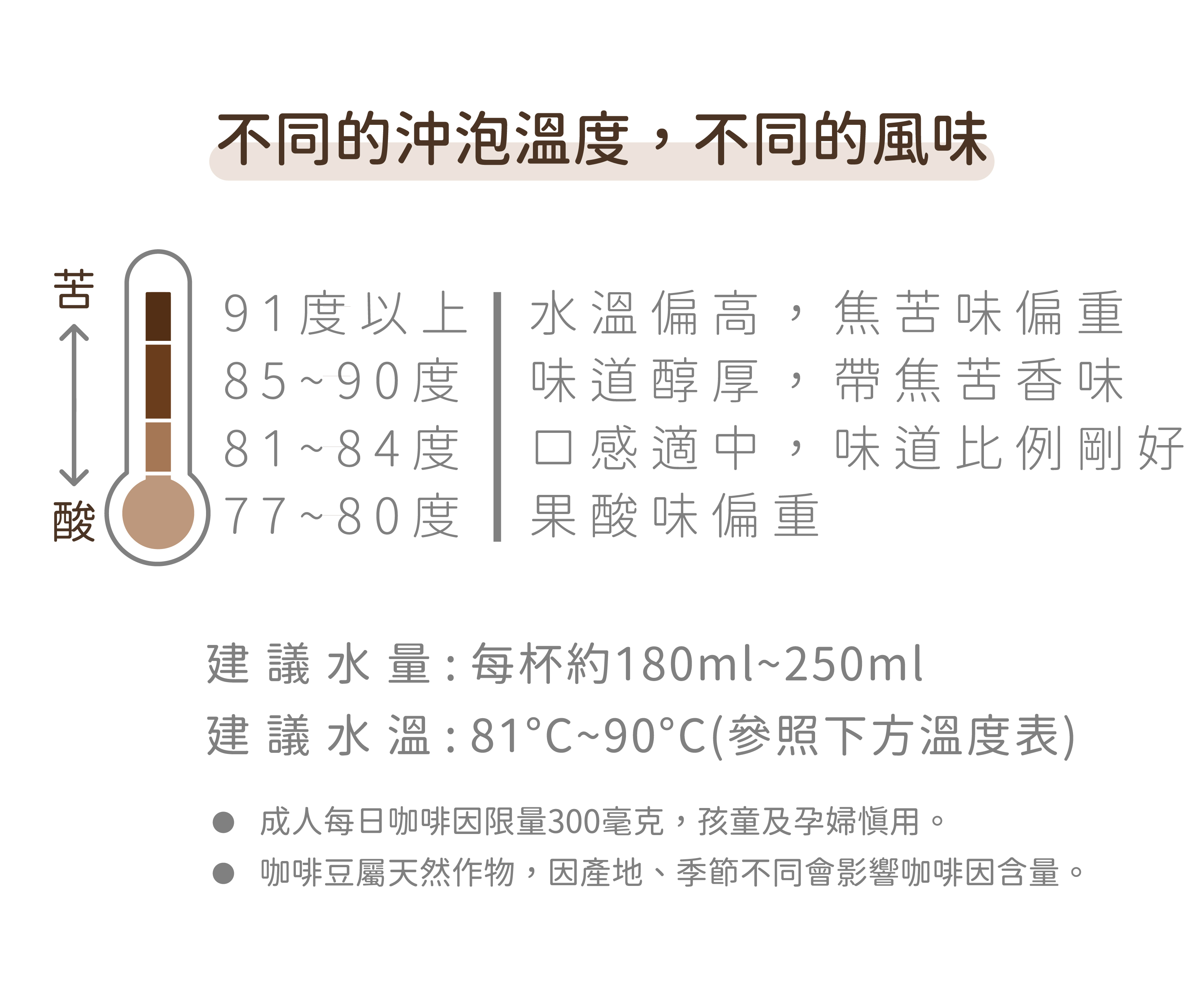 菌活熱沖乳酸菌咖啡水溫表