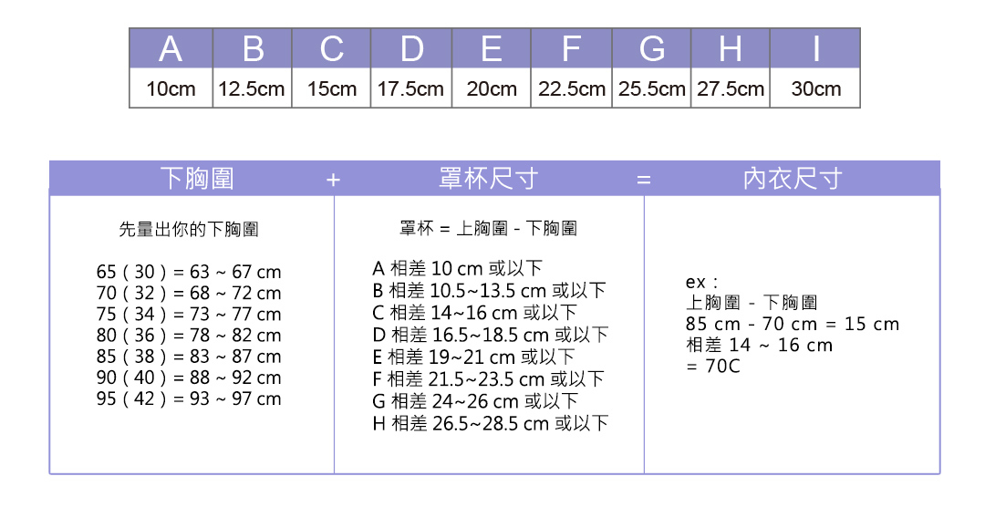 內衣測量方法