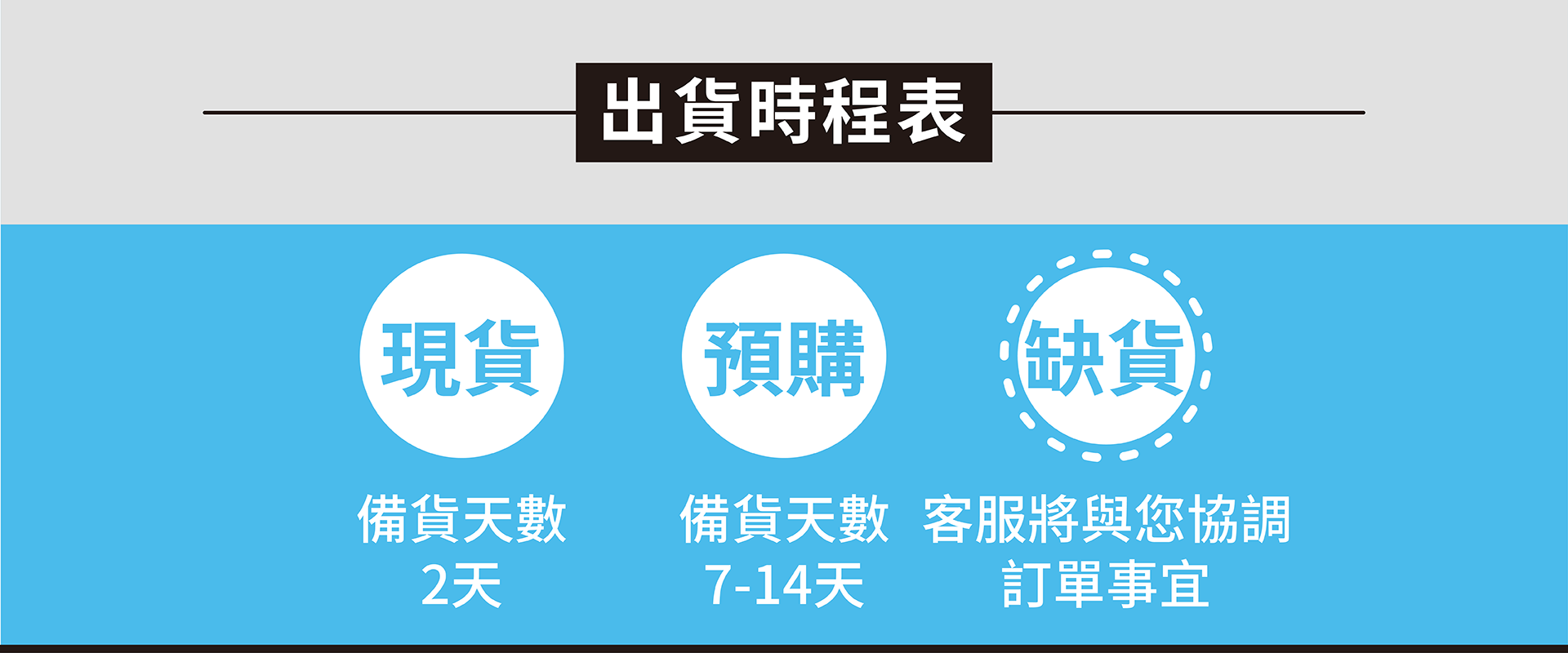 殼老爹出貨時程表