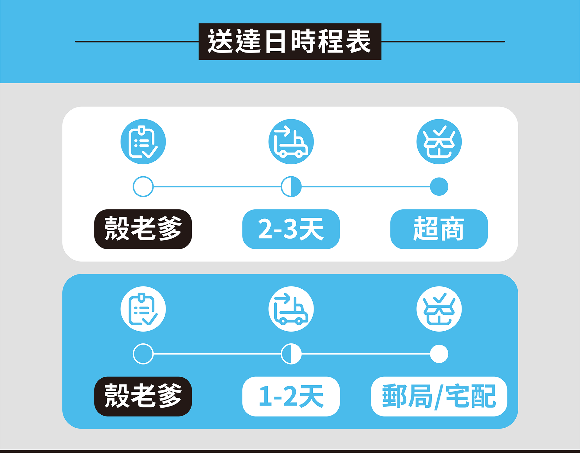 殼老爹商品送達時間