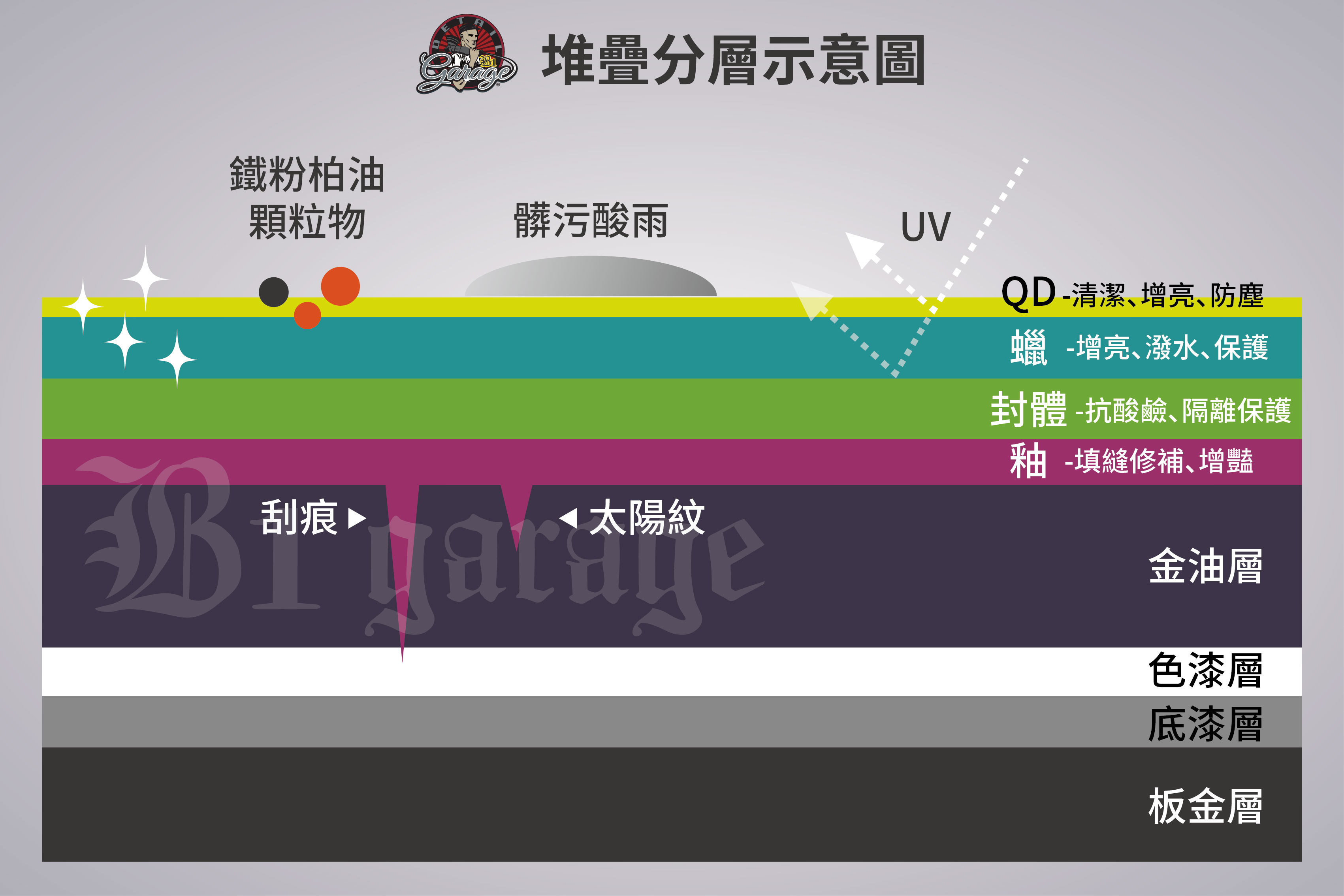 堆疊示意圖