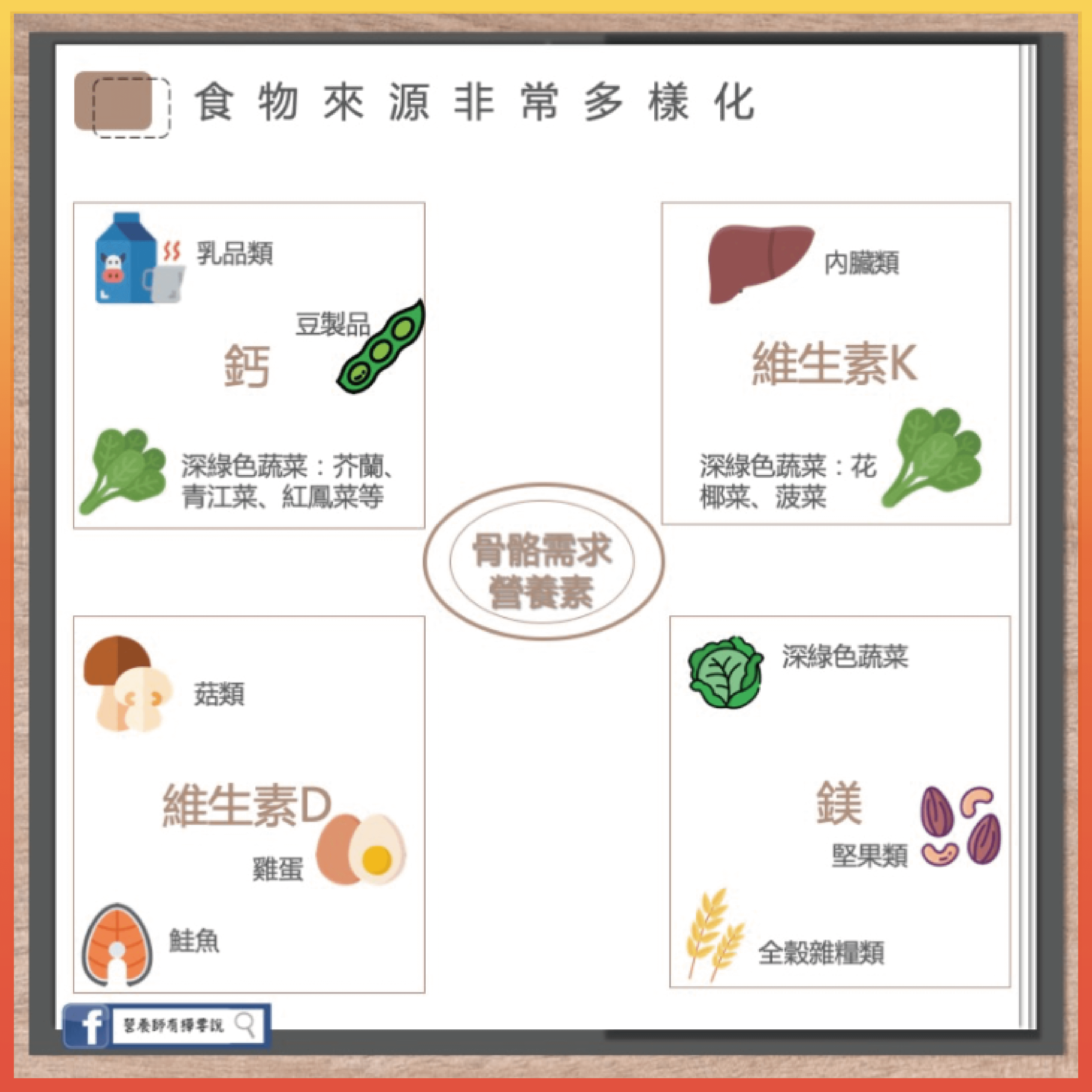 更年期更需要補充多樣化的食物