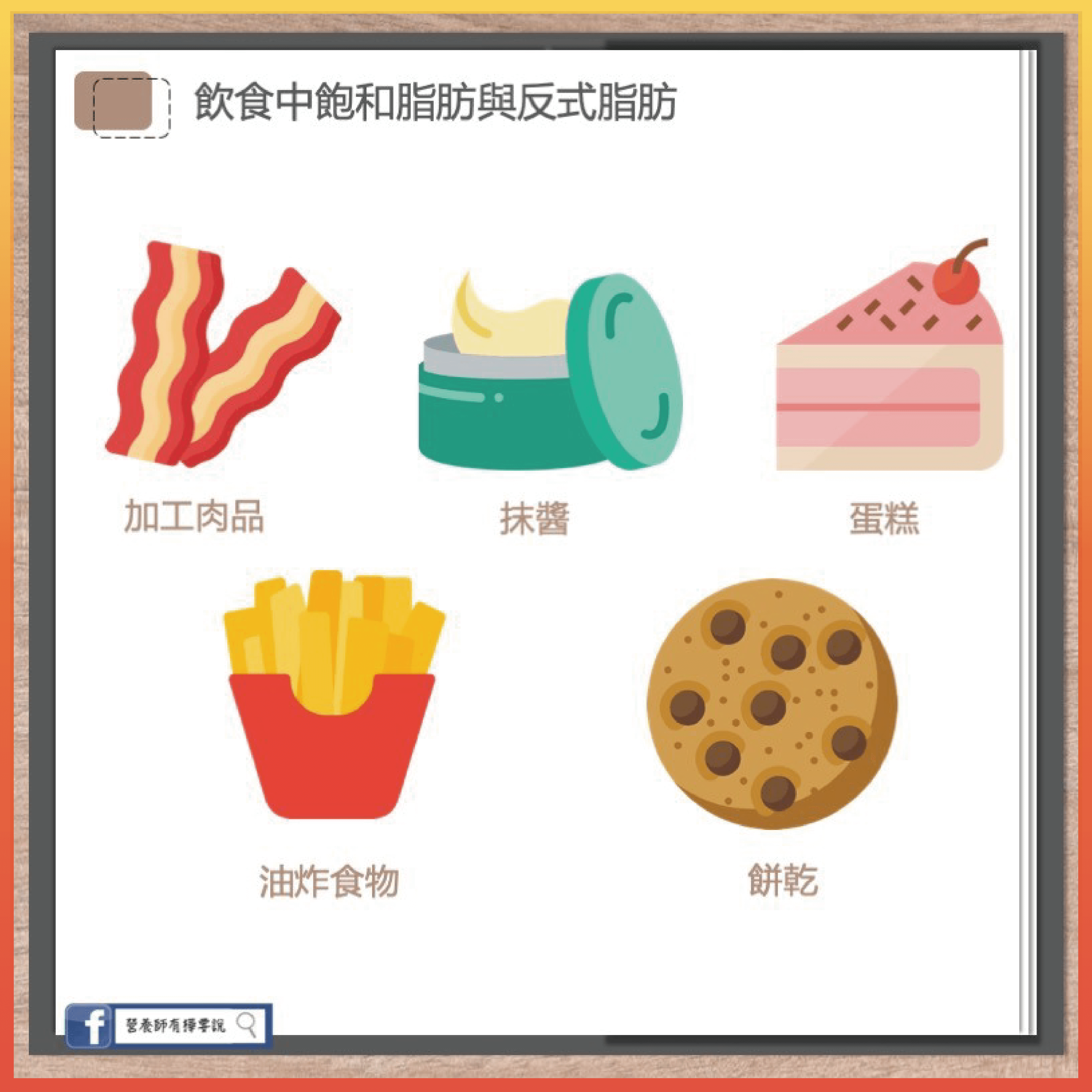 飲食中飽和脂肪與反式脂肪