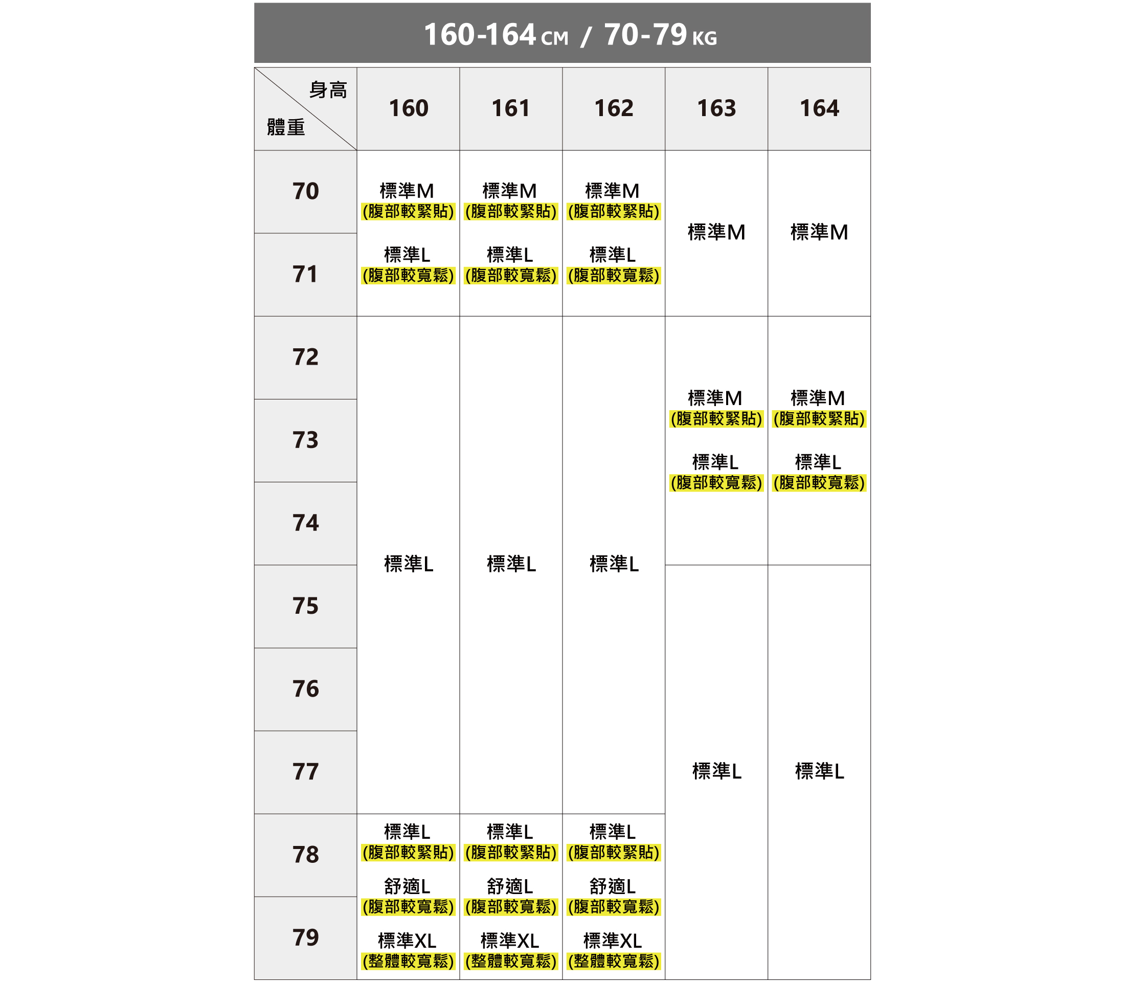 完美的類似訂製商務襯衫尺寸建議表