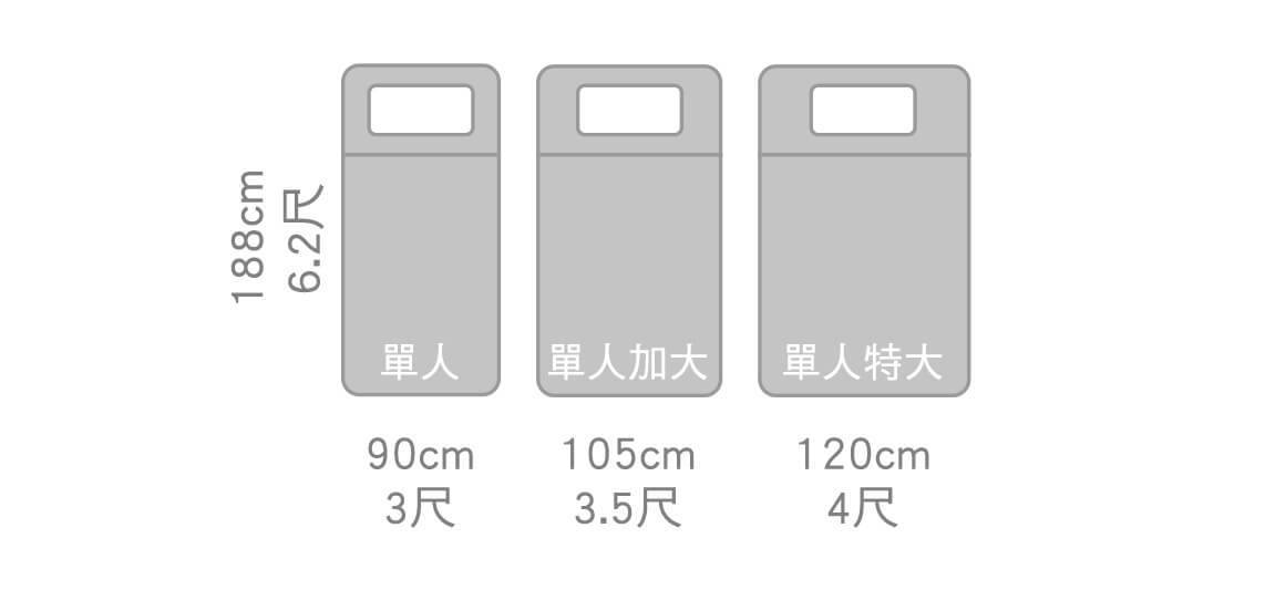 台灣單人床墊尺寸
