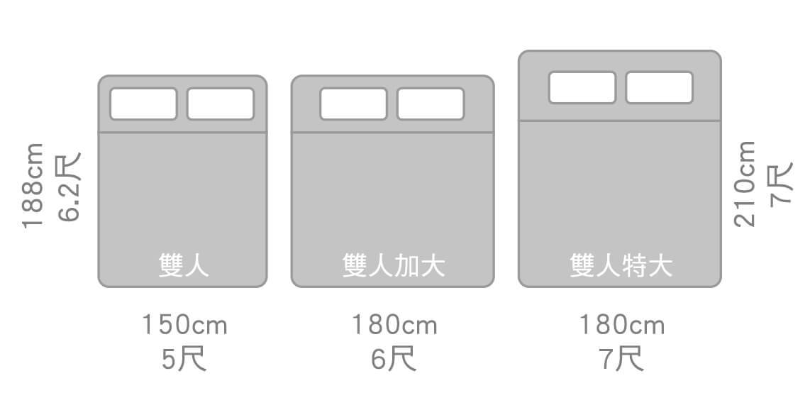 台灣雙人床墊尺寸