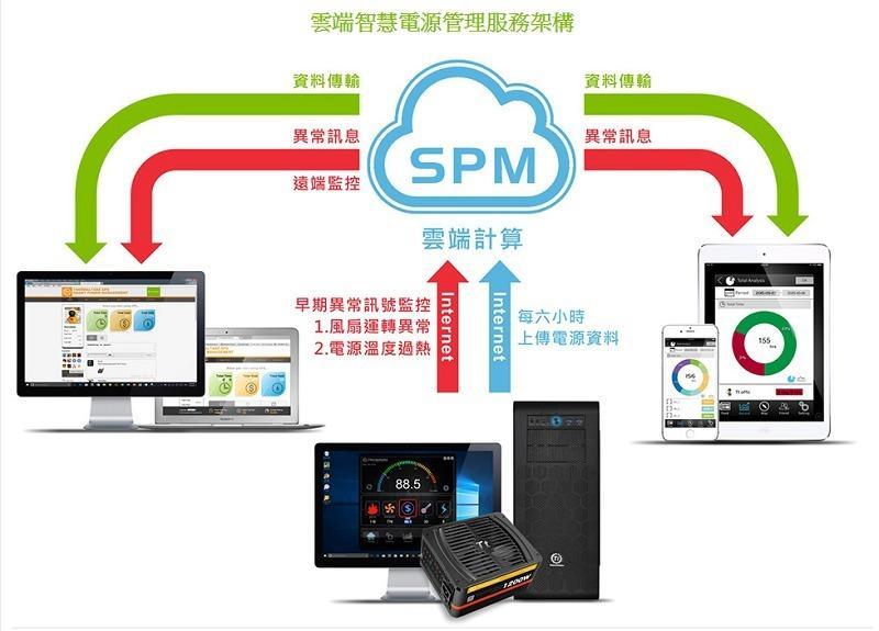 米特3C數位–曜越 SMART DPS G 750W金牌電源供應器/PS-SPG-0750DPCGTW-G