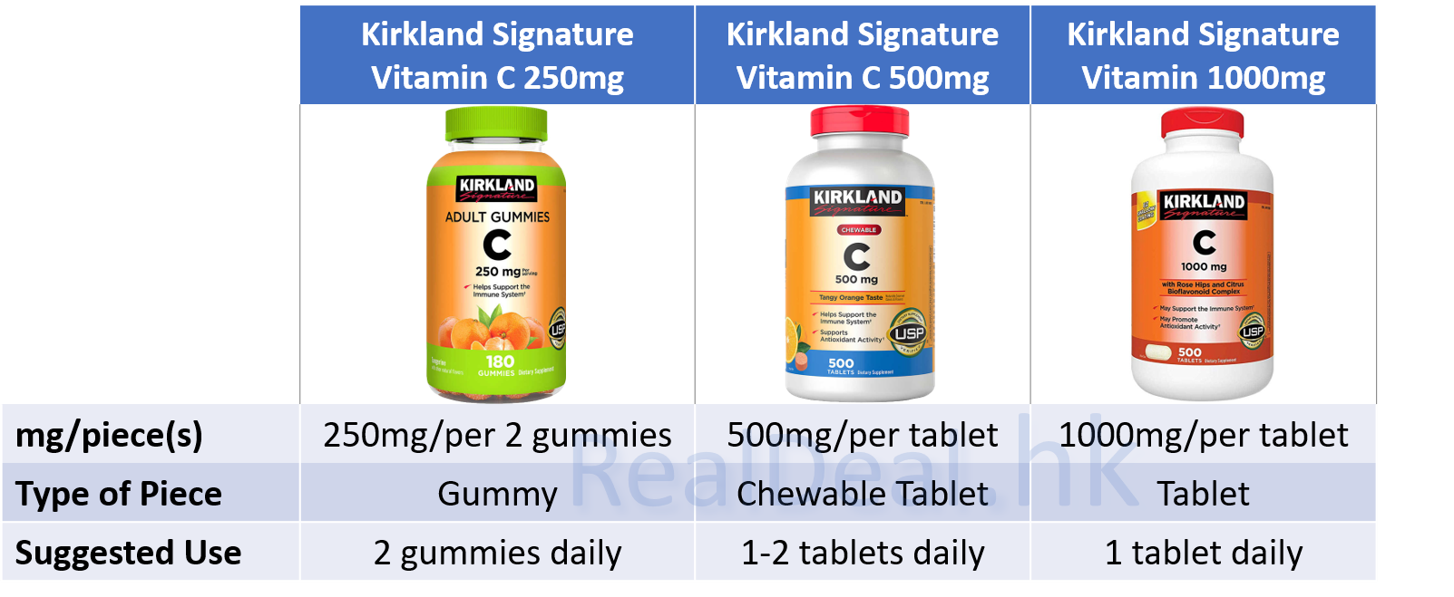 Kirkland Signature, Vitamin C Chewable 500 mg, 500 Tabl