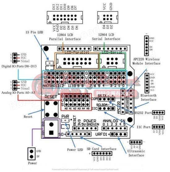 PlayDuino V5 Shield 擴充板