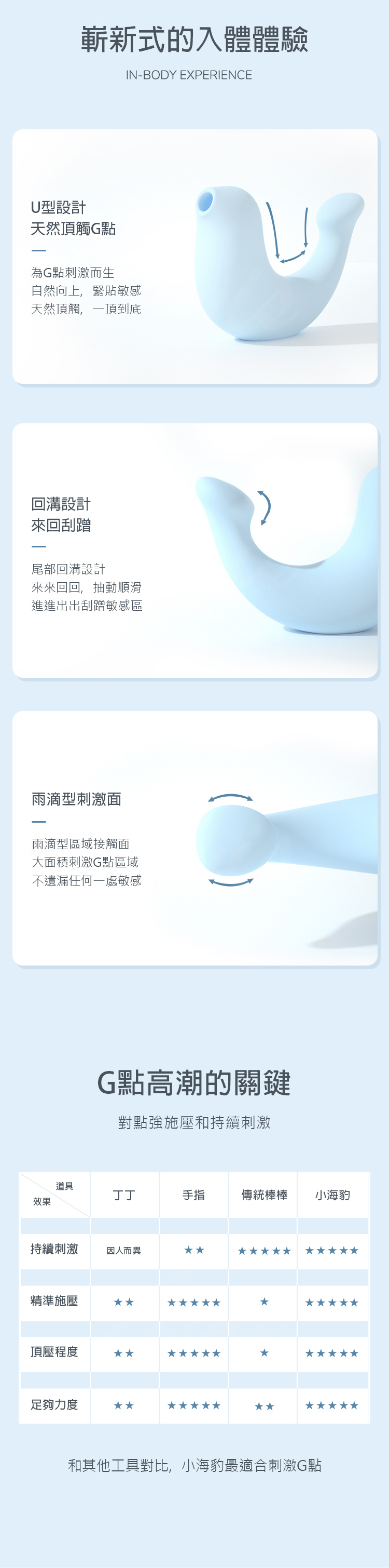 OSUGA小海豹 吸吮震動 情趣按摩器 天空藍