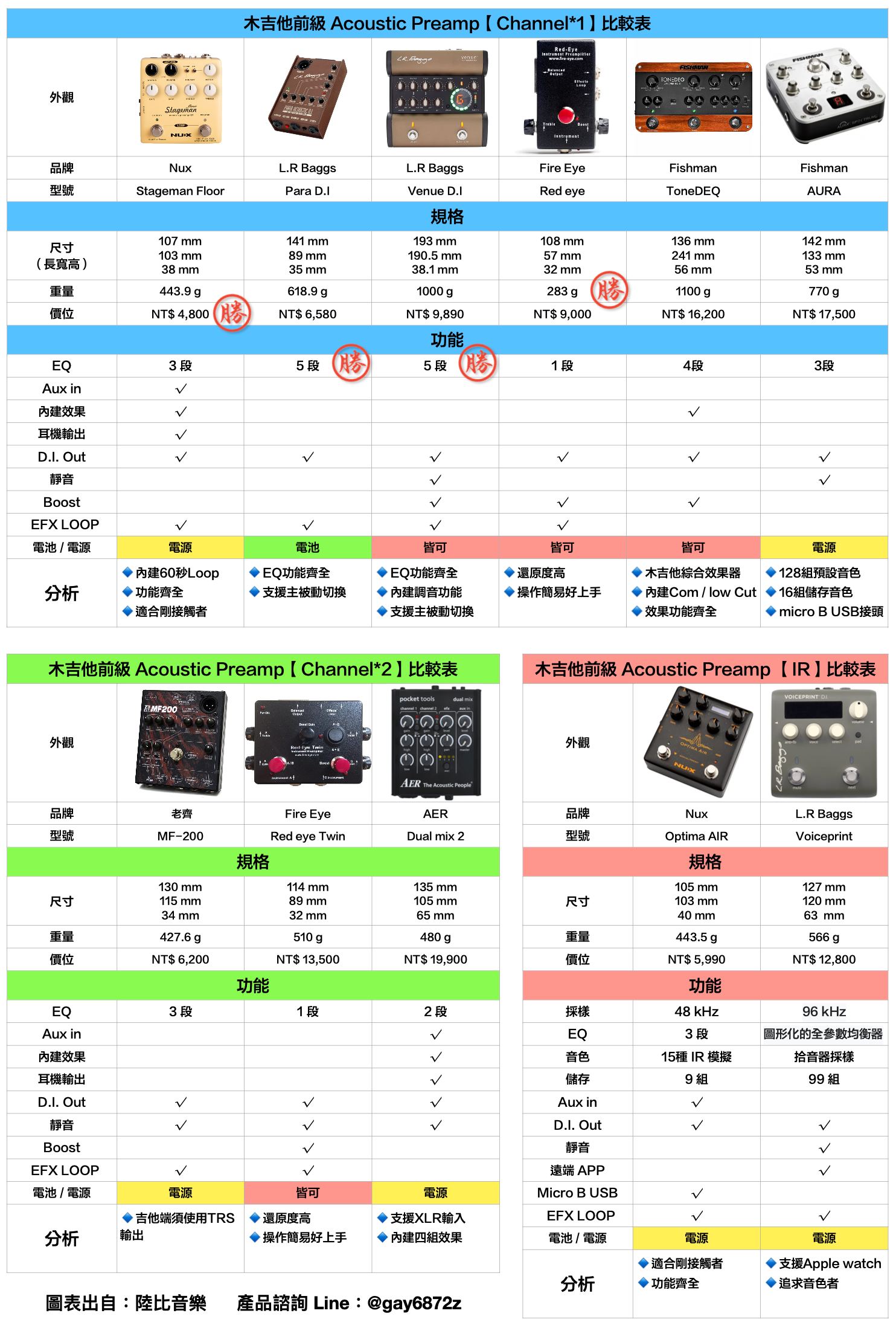 LR Baggs Align Chorus Acoustic Chorus Pedal 並行輸入品