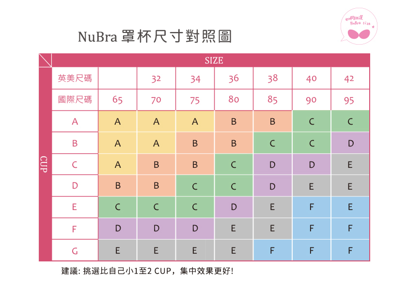 nubra隱形內衣挑選尺寸
