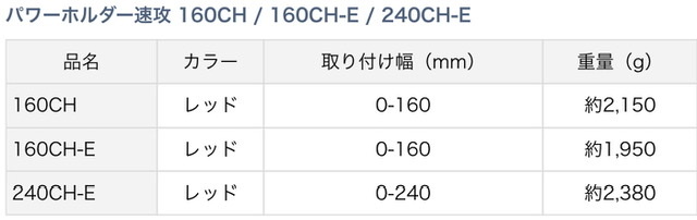 DAIWA POWER HOLDER SOKKOU 160CH / 160CH-E / 240CH-E