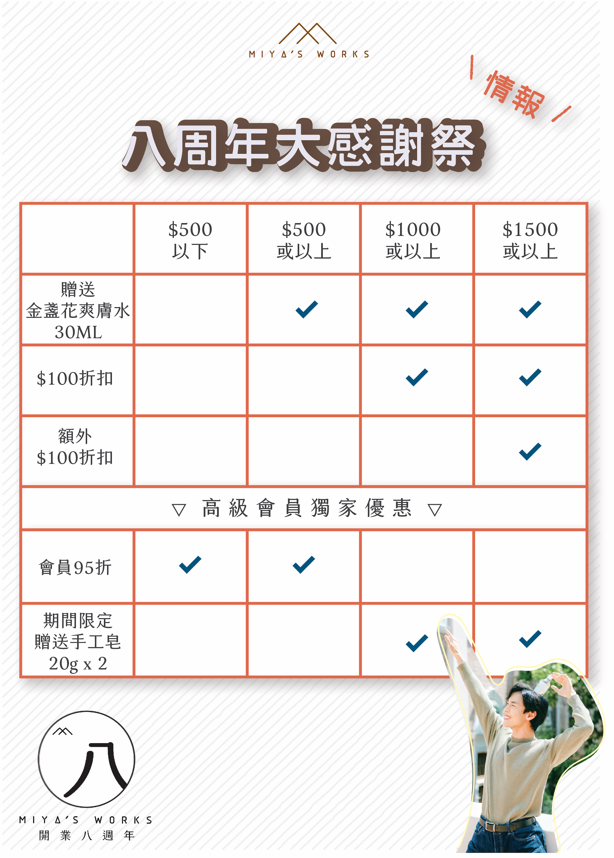 miyasworks,miya's works,永久花,淡印,舒緩敏感,濕疹,玫瑰痤瘡,洋甘菊,抗紅腫,消炎