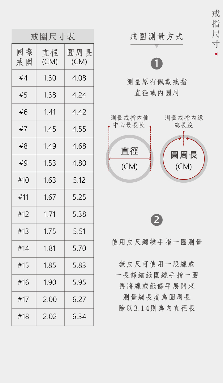 chinlinw王進玲珠寶戒指戒圍尺寸表測量方式說明
