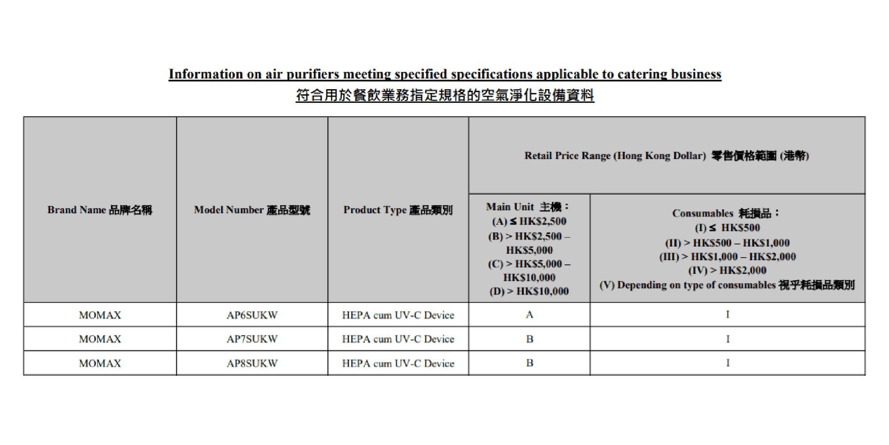 餐飲業指定空氣淨化設備