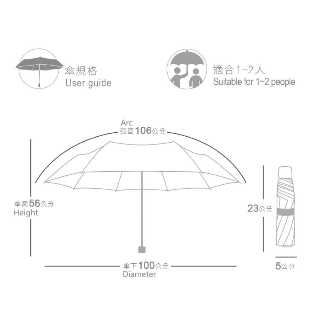 如何選擇傘面大小