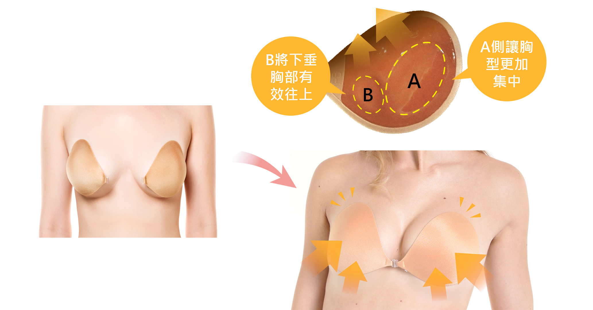 加墊款比較說明圖