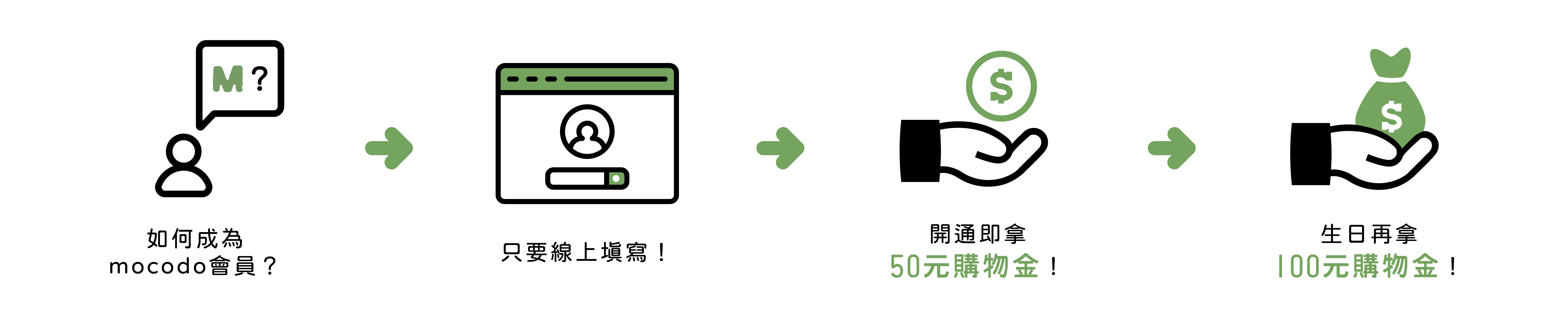 成為會員，領取優惠