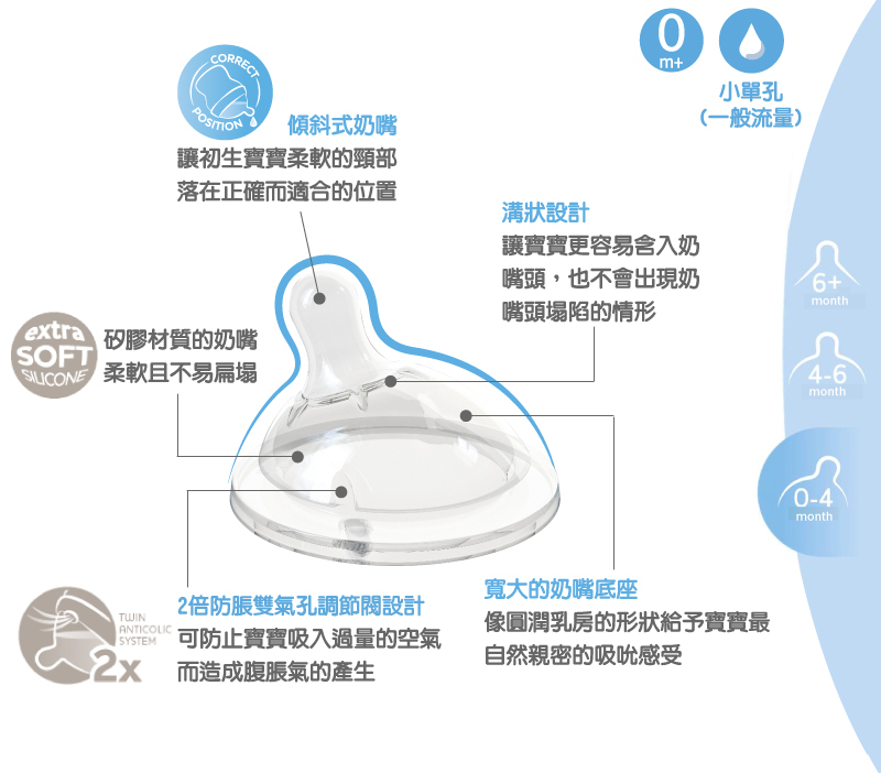 天然母感2倍防脹矽膠奶嘴小單孔(一般流量)1入